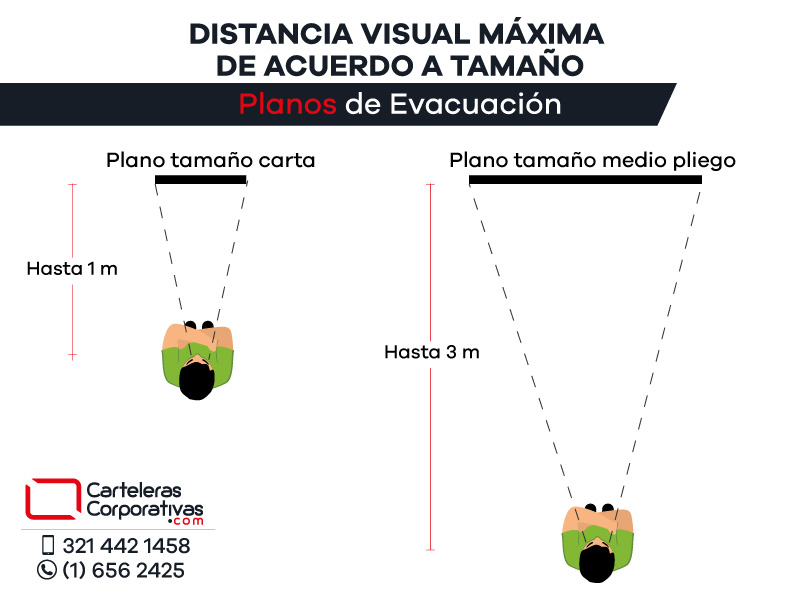 distancia máxima de acuerdo a tamaño para planos de evacuación en colombia