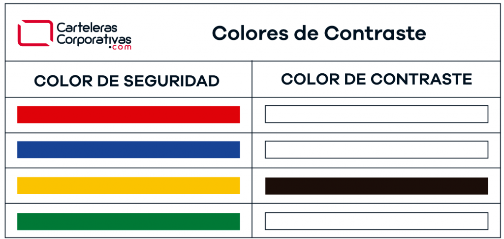 Colores de contraste para señalización