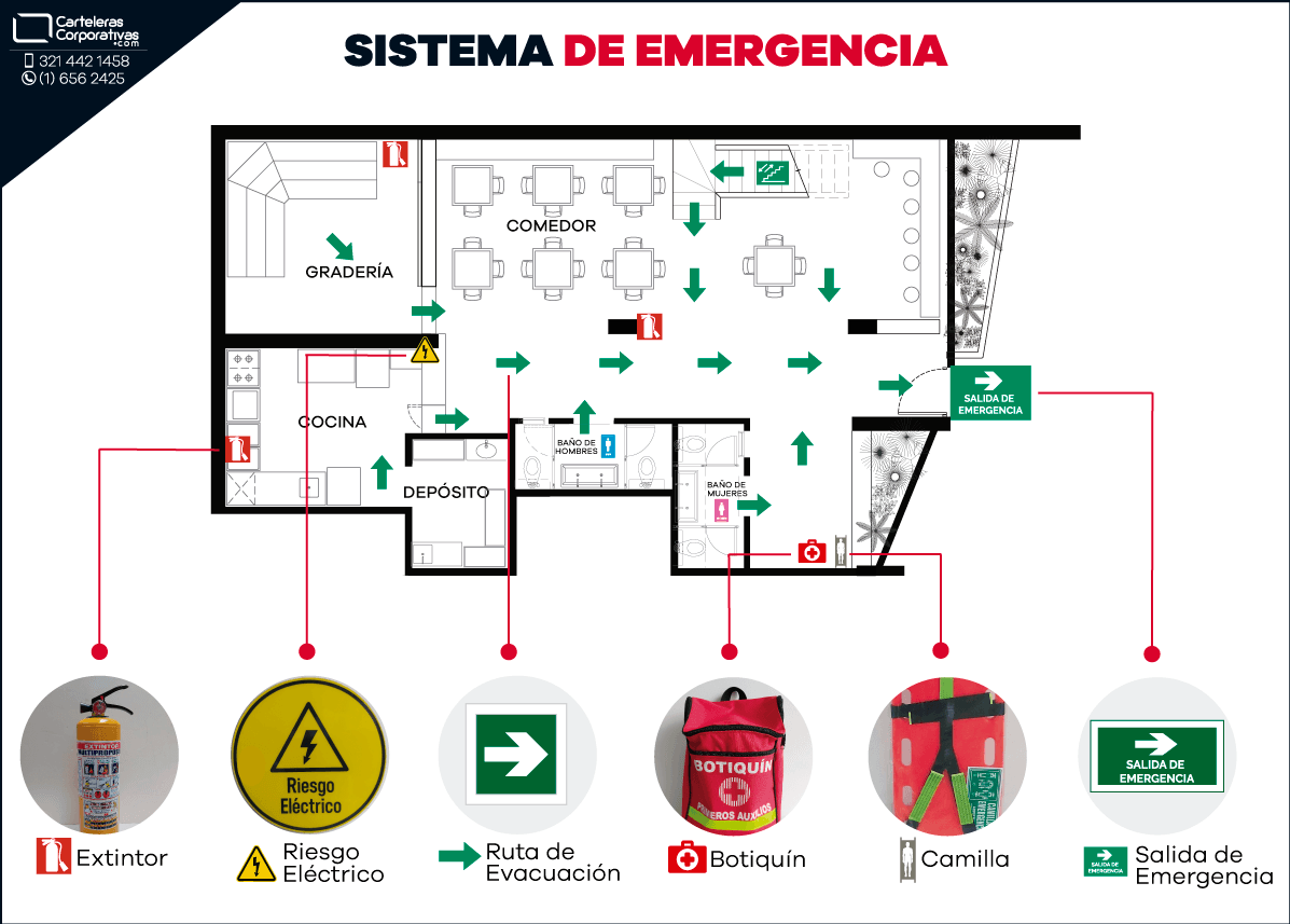 Sistema de Emergencia Señalización y elementos de emergencia
