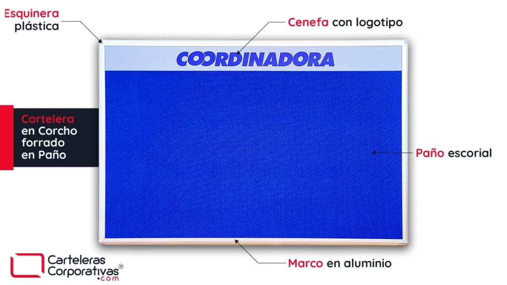 cartelera en corcho forrado en paño color azul vista frontal con sus materiales para diferentes sedes a nivel nacional de empresa de logistica en colombia